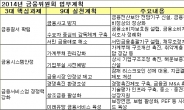 금융위 “올해는 금융질서 확립에 총력”…신설 기관만 5개