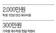 [위크엔드] 재수도 돈있어야…‘1년 재수비용=2년치 대학등록금’