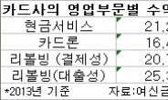 카드사 기존 고객대상 고수익장사 빈축