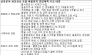 불법정보 활용하다 들키면 매출액 3% 과징금…결혼ㆍ종교 정보수집은 ‘NO’