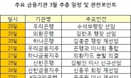 다음주 금융권 ‘주총 위크’…관전포인트는