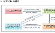 수천억 대출사기에 금감원 직원 연루…증폭되는 3대 의문