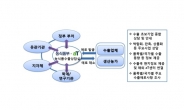 aT, 對 아세안 농식품 수출지원책 마련…할랄시장 공략