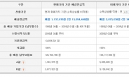 국민연금, ‘현재가치’ 와 ‘미래가치’ 사이의 비밀