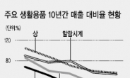 [데이터랩] 추억 담았던 앨범…이젠 추억의 뒤안길로?