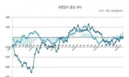 자영업 판도 바뀌나…은퇴하고 치킨집? 창업으로 첫발!