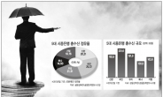 은행, 공공성 요구에 수익저하 ‘발동동’