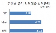 <재테크>주택담보대출도 ‘하이브리스 시대’…꼼꼼히 체크하자