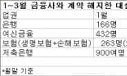 카드사태후 대출모집인 3분의1이나 계약 해지, 대부업체로 이동?…관리감독 비상