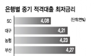 주택담보대출 하이브리드시대…갈아탈까 말까