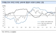 ‘韓 증시의 봄 오나’…외국인 매수세 지속ㆍ거래대금 증가