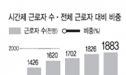 [데이터랩] 시간선택제 교사 채용, 그 효과는?