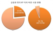 윈도XP 종료에 금융권 초긴장 “좀비ATM 등장할 수도”