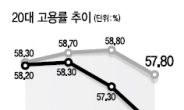 [데이터랩] 20대 취업전선 4년연속 ‘女풍당당’