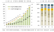 車 수요 위축…자동차금융 시장도 정체