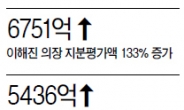 <이슈데이터> 이해진 네이버 의장 올 최고 ‘주식대박’