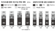 [슈퍼리치-국내] 슈퍼리치들 빚내서 부동산 투자했다