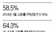 [데이터랩] 20대 · 여성 취업 증가가 효자