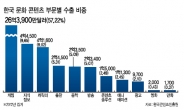 [데이터랩] K-팝 보다 ‘돈 되는’ 건 게임