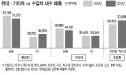 기아차 추월 노리는 수입차