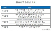 <사고로 얼룩진 금융권> 직원間 돈거래 정밀 감시한다…“윤리제고 단기에 안돼…사후약방문 대책에 답답”