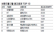 [데이터랩] 