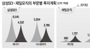 합병 앞둔 삼성SDI · 제일모직 ‘깊어가는 고민’