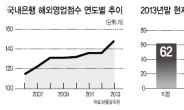 ‘제2 도쿄 지점’ 없나…우려감 고조