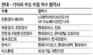 현대기아차 - LG · SK ‘배터리 동맹’