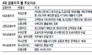 4대 금융지주 ‘수난시대’