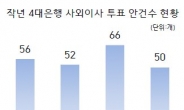 은행 社外이사 사전엔 반대란 없었다