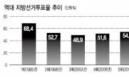 세월호 앞에 자취감춘 선거정국…여야 전략 · 투표율 초비상