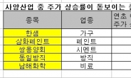 다시 보자 사양산업, 환골탈태-적자생존