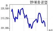 하반기 반등에 힘실리는 조선주 저가 매수 기회?