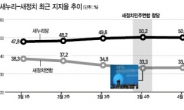 [데이터랩] 세월호 분노, 결국 새누리로…