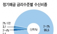 [데이터랩] 예금 99%는 손해보는 장사