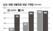 [데이터랩] 삼성…애플과 ‘1등 경쟁’