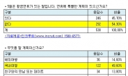 코앞에 다가온 황금연휴, 직장인 절반 이상 “돈 줘도 일 안 해”