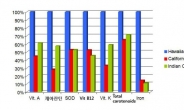 가정의 달 선물 시장의 변화! 홍삼 vs 스피루리나, 면역력강화·해독 등 효능