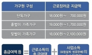 근로장려금 신청, 내일부터 시작…“나도 신청해볼까?”