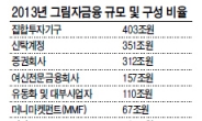 규제 없는 ‘그림자금융’…오히려 위험만 키운다