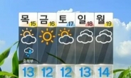 남부 초여름 더위, 대구 낮 27도 ‘초여름 날씨’…서울은 더위 주춤