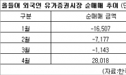 코스피, 연중 최고치 경신…대형주 장세의 서막?