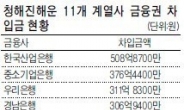 [금감원 중간발표]관련 금융사들 반응 “이거 참…”