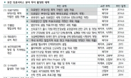 의료 영리화 움직임…또다른 금융확대의 기회