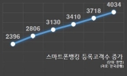 스마트폰뱅킹 4000만시대…‘은행앱테크’ 배워보자