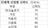 <금융 신뢰가 생명 “기본으로 돌아가자”> 당신은 금융업을 신뢰하십니까?