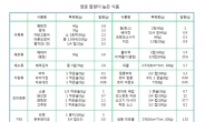 한국인의 유별난 반찬사랑이 ‘나트륨 공화국’ 주범