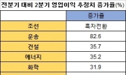 2분기 턴어라운드, 건설 · 해운!…조선은?