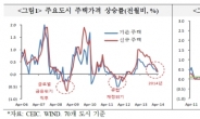 中 부동산 위축…하반기 韓 경제 복병